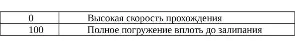При высокой скорости нет залипания но и впечатления от момента тоже нет Это - фото 1