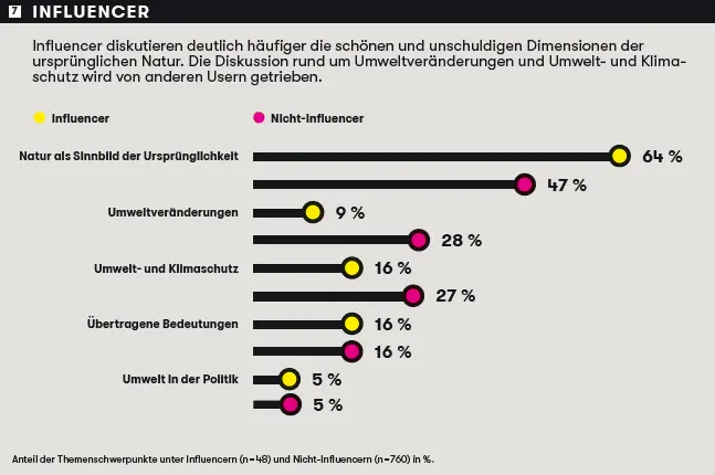 Unternehmensimplikationen IN DER KOMMUNIKATION Biophile Strategien stellen - фото 38