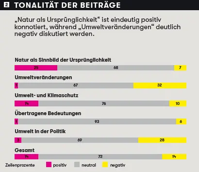 Themen Ernährungsthemen boomen Essen verbindet Natur und Mensch Natur als - фото 30