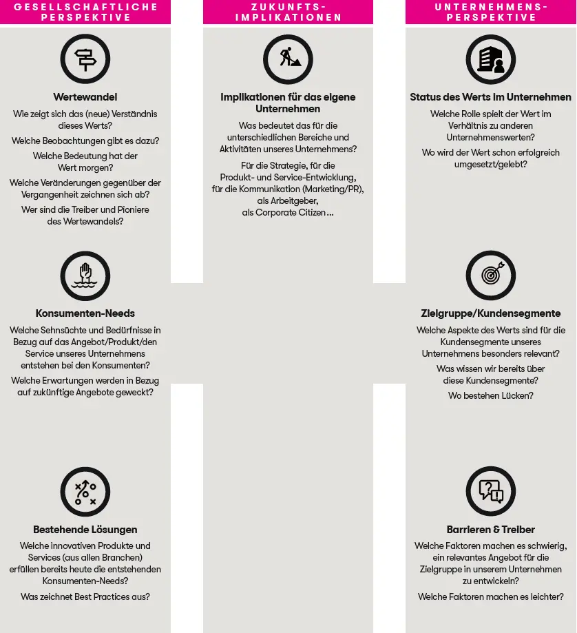 Den WerteIndexCanvas als Formular finden Sie zum Downlaod unter - фото 25