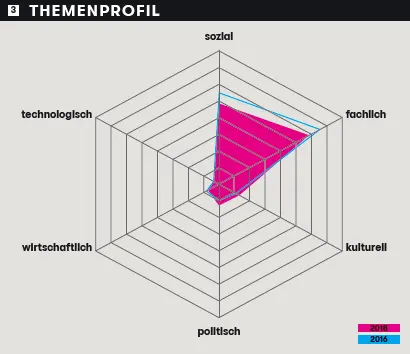 Themen Ernährungsthemen boomen Essen verbindet Natur und Mensch Natur als - фото 31