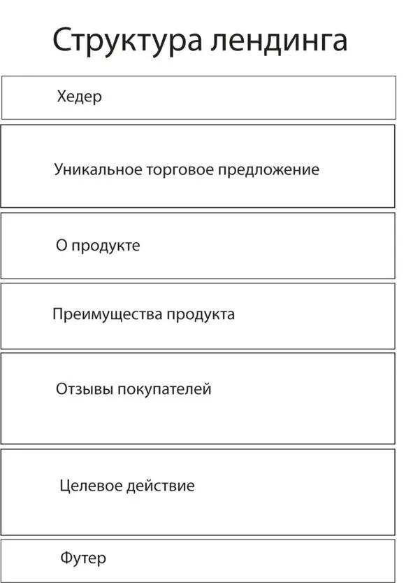 Если есть галерея изображений то она может прокручиваться вправо и влево - фото 25