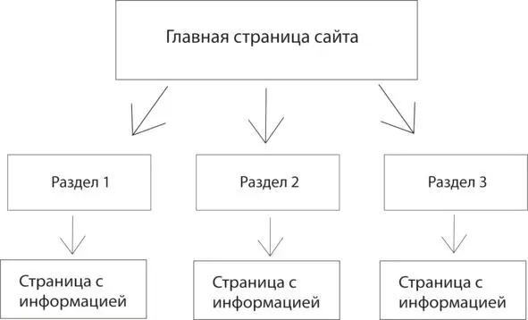 Например в меню моего сайта много разделов Если перейти по ссылке - фото 30
