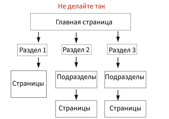 Если будете делать сайты на заказ то постарайтесь использовать один из двух - фото 34