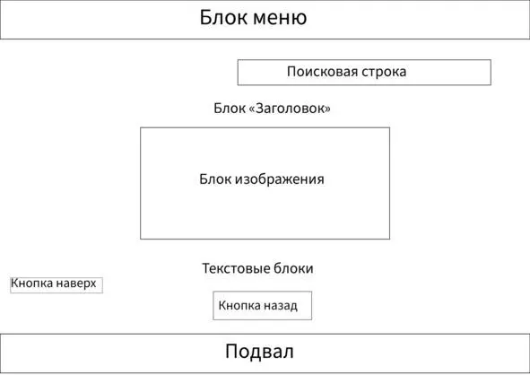 Дизайн цветовое решение и расположение текста и картинок блоков определенным - фото 37