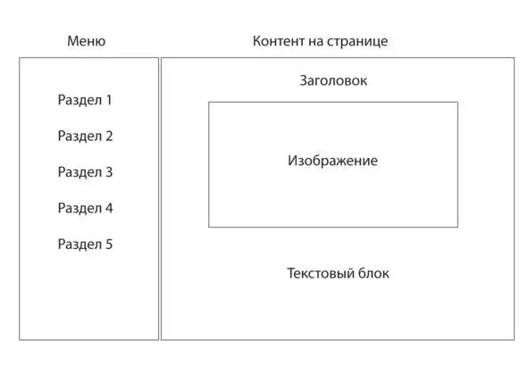 Текст всегда выравнивается по левой стороне количество колонок не имеет - фото 53