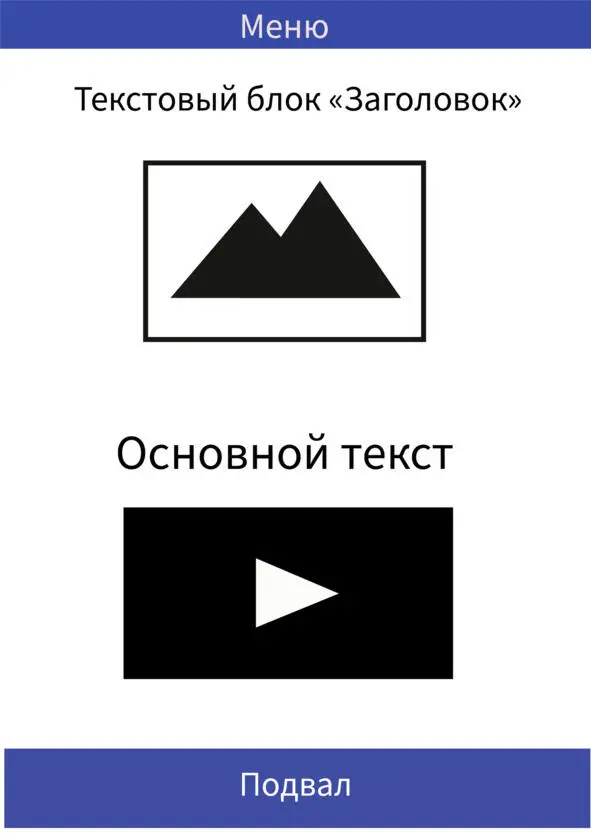 Выбор блоков зависит от предназначения сайта Например для лендинг пэйдж - фото 9