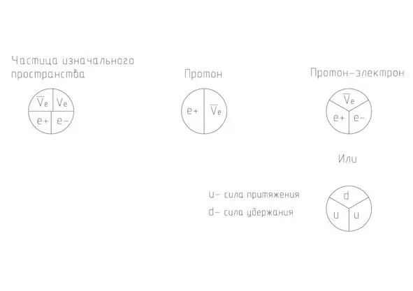 Рисунок 5 На данном рисунке видим что структура кластера протон электрон - фото 5