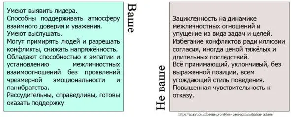 В чём же ценность такой классификации ролей менеджера предложенной и - фото 9