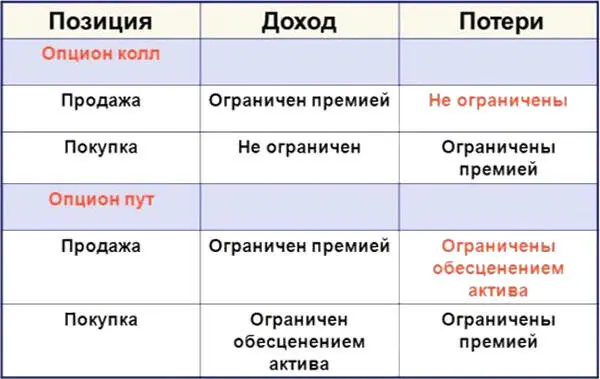 Таким образом опционы нужны когда удобно не иметь строгих обязательств по - фото 7