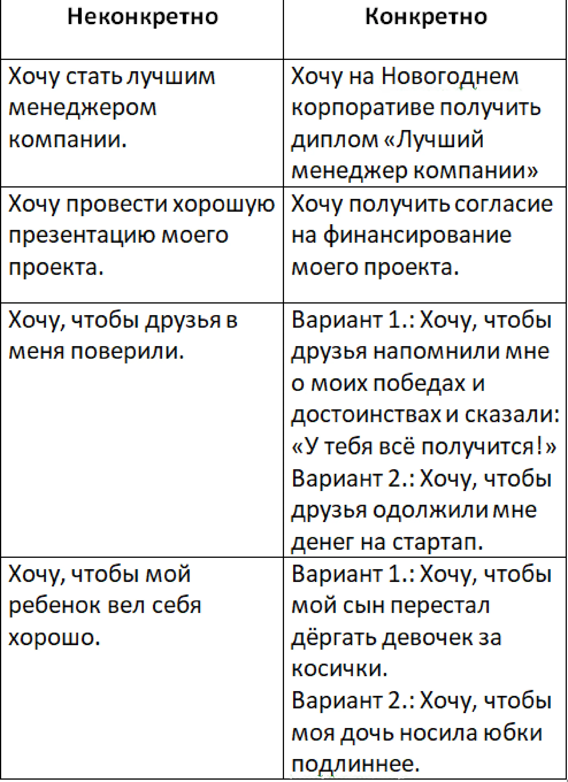 Ещё один пример мой любимый Навеян он необычайной популярностью тренингов - фото 1