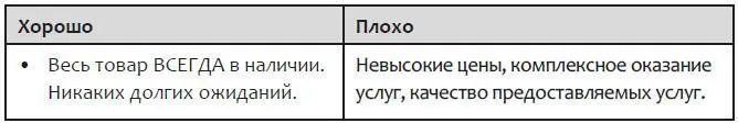 Конкретику дают цифры и факты это ключ к успеху вашего продукта в рекламе - фото 1