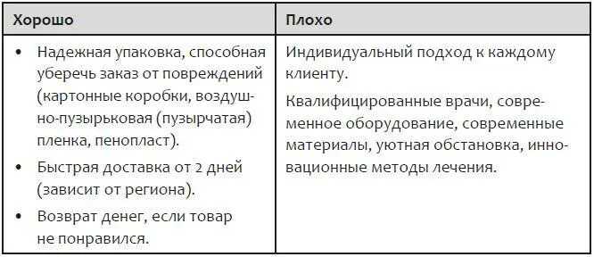Конкретику дают цифры и факты это ключ к успеху вашего продукта в рекламе - фото 2
