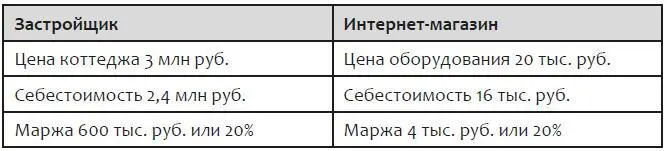 У кого реклама окупается с первой продажи у того больше шансов на ней - фото 4