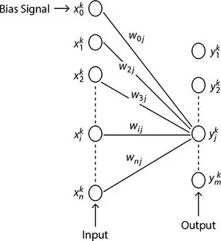 Figure 211 Structure of perceptron 5 The designed algorithm for perceptron - фото 40