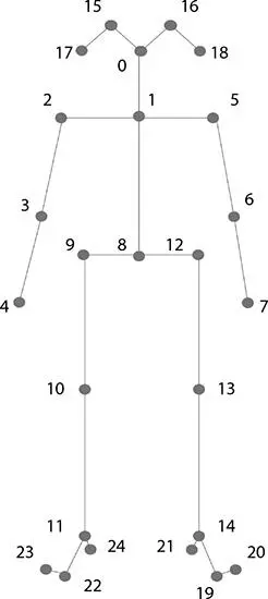 Figure 33 Keypoints for pose output 10 3333 Calculation of Confidence - фото 68