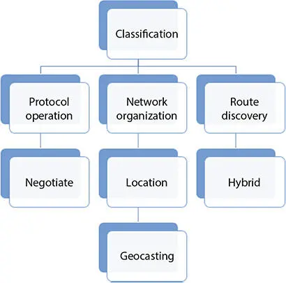 Figure 613 Protocol operation 6332 Route Discovery In reactive - фото 120