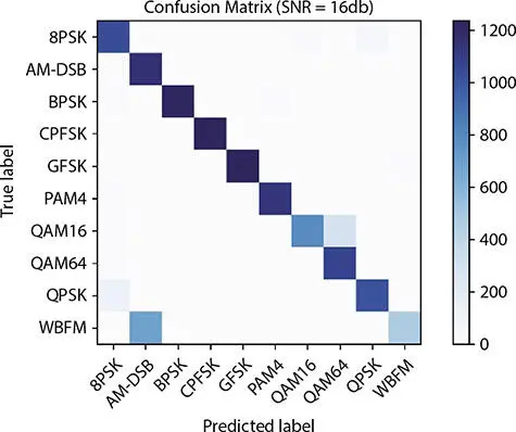 Figure 54 Confusion matrix CNN with synthetic data set By comparing with the - фото 97