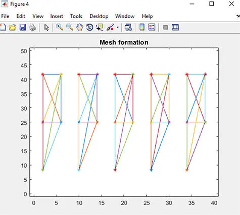 Figure 615 Mesh formation Figure 616 Minimum spanning tree - фото 122