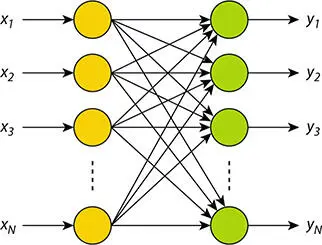 Figure 27 Single layer neural network Figure 28 Multilayer neural network - фото 33