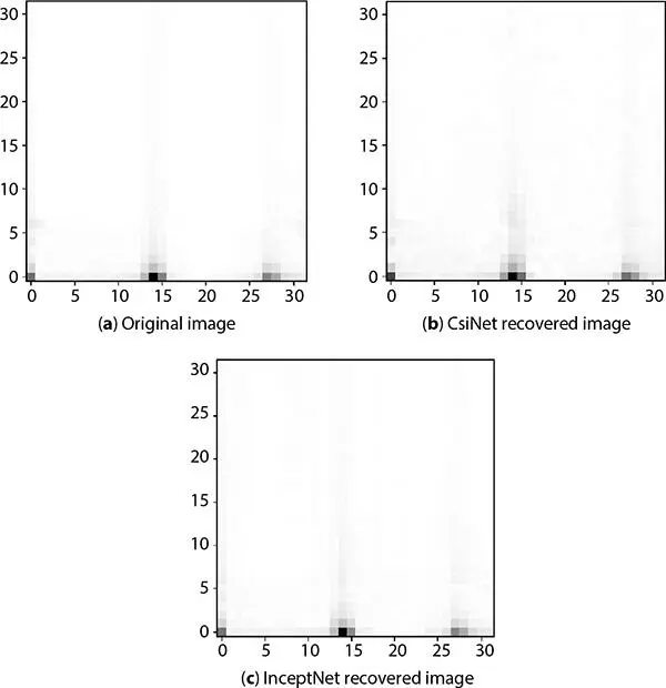 Figure 58 Pseudo gray plots of a original image b image recovered by - фото 105