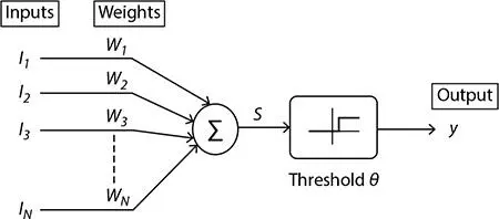 Figure 24 Schematic diagram of linear threshold gate The second stage of the - фото 29
