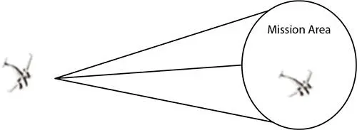 Figure 68 Mission model 62734 Mission In this model UAV flight is - фото 113