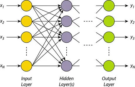 Figure 28 Multilayer neural network Figure 28represents a model of fully - фото 34