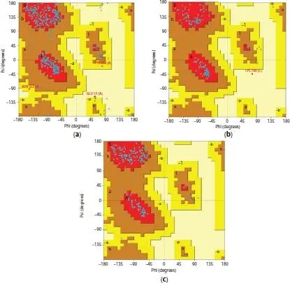 Figure 12 Ramachandran plots for a EGFR b Kras oncogene protein and c - фото 3