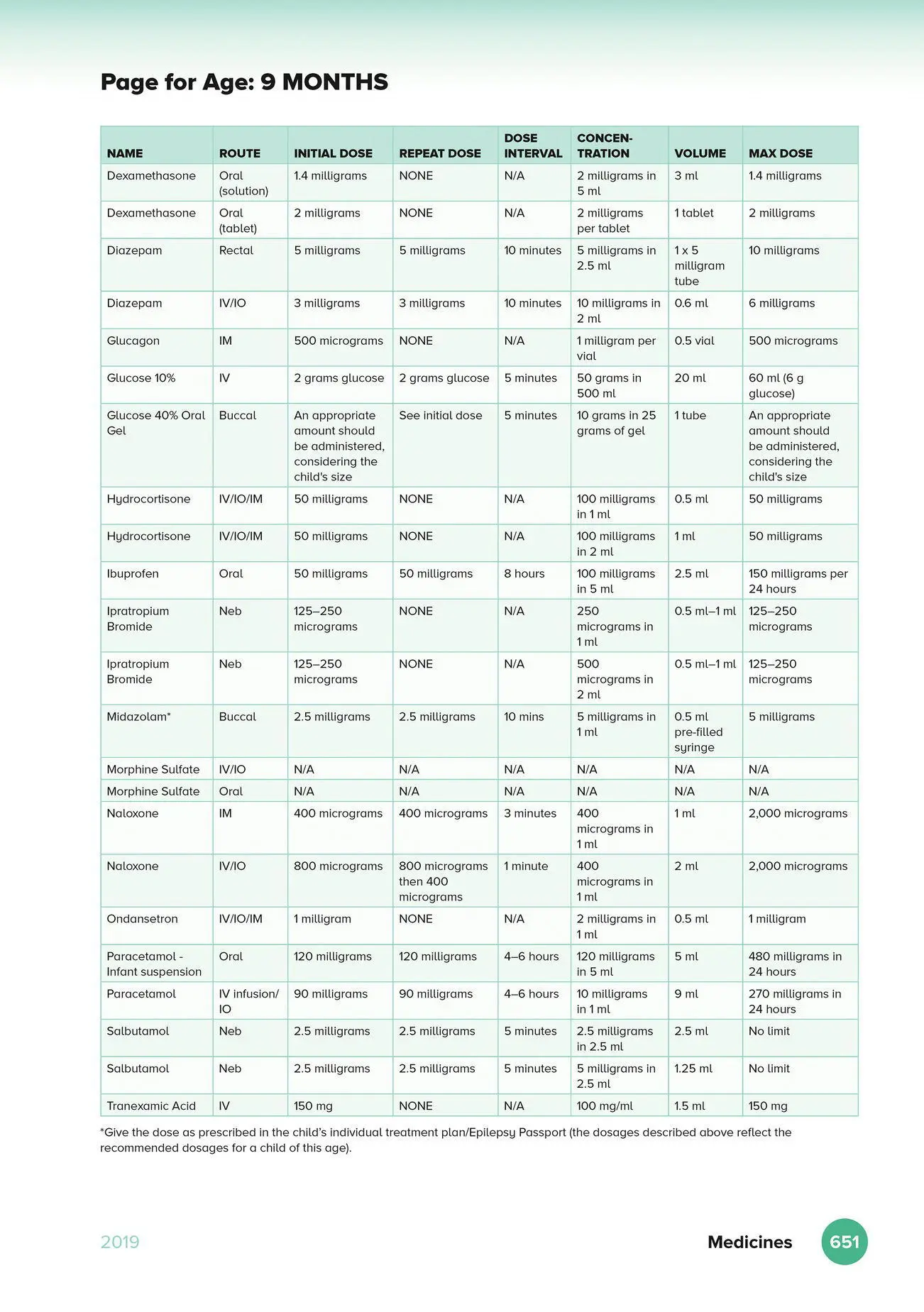 Figure 23 Page for Age section Source Reproduced with permission from JRCALC - фото 11