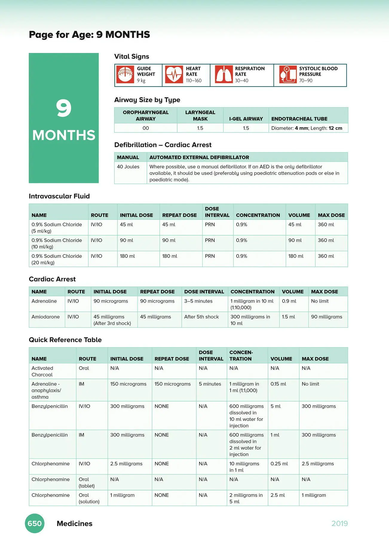 Figure 23 Page for Age section Source Reproduced with permission from JRCALC - фото 10