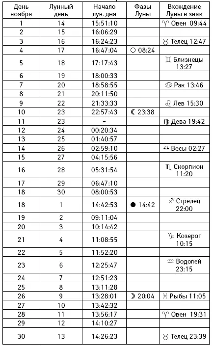 1 до 944 ноябряЛуна в Рыбах Тело меняется Душа меняется Разум тоже - фото 13