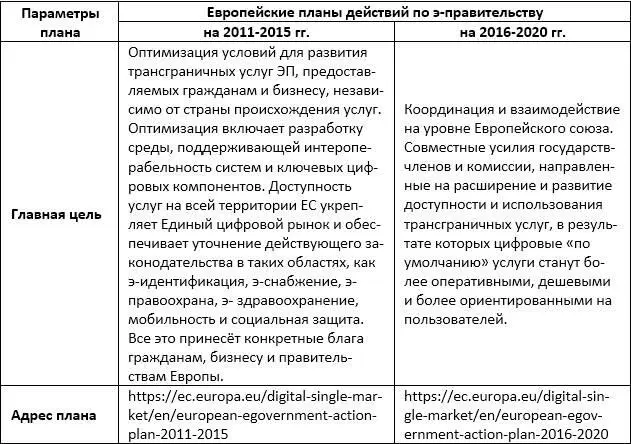 Политическим приоритетом в европейских инициативах информатизации - фото 20