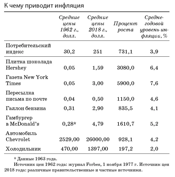 Однако намного важнее то что инвестирование это веселое и радостное занятие - фото 2
