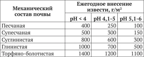 Глины богаты минеральными элементами но они находятся в ней в нерастворимой - фото 3