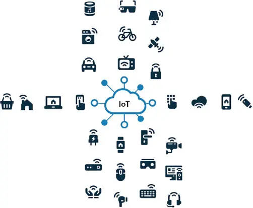 Figure 17 IoT devices Still pondering the seven main attributes that define - фото 8