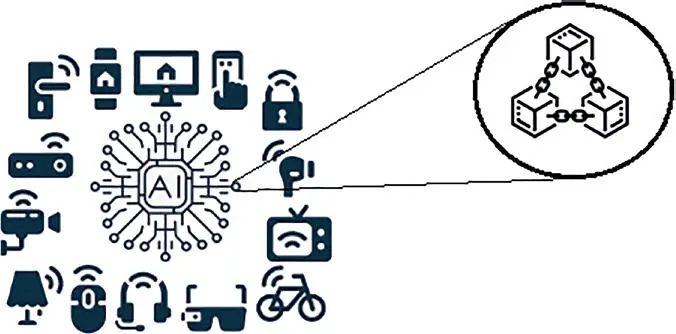 Figure 18 IoT and blockchain illustration Security is given that IoT machines - фото 9