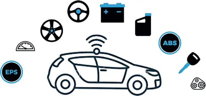 Figure 19 Maintenance IoT vehicle illustration Within an IoT ecosystem - фото 10