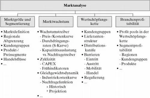 Bild vergrößern 218 Ziele aus Investorensichtsind es dabei die fundamentale - фото 4