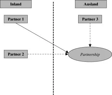 Bild vergrößern 107 Für die nachfolgenden Ausführungen wird unterstellt dass - фото 5