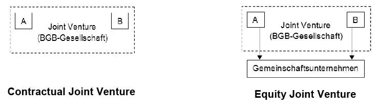 Bild vergrößern 16 Es besteht in der Praxis häufig keine Doppelstruktur wenn - фото 7