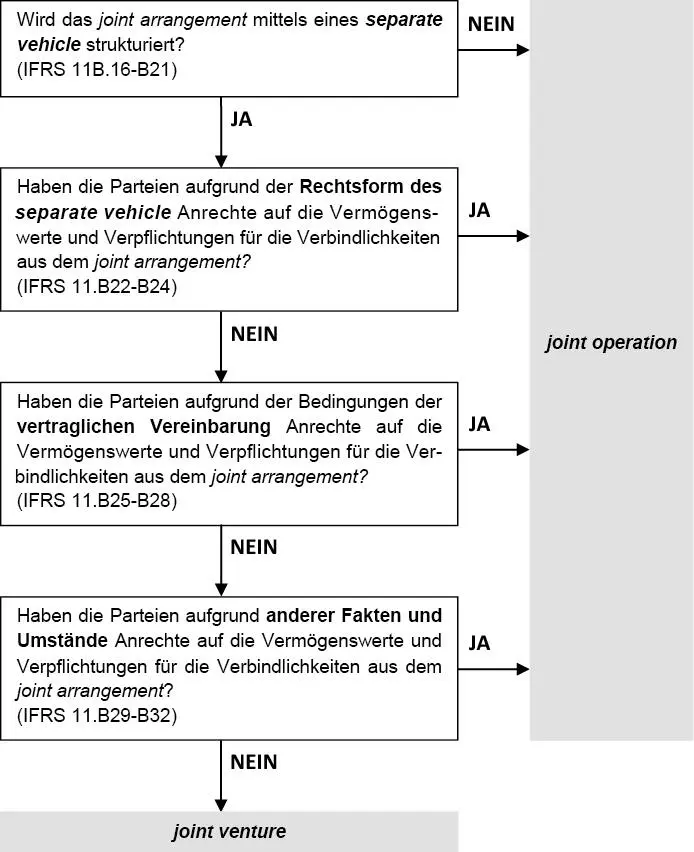 Bild vergrößern 1 Zur Struktur des Joint Arrangements 78 Im ersten - фото 12