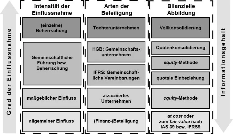 Bild vergrößern 28 Generell wird im Einzelabschluss immer ein einzelnes - фото 8