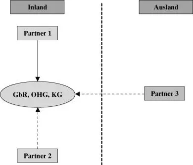 Bild vergrößern 12 Steuerbelastung bei der Errichtung 35 Wird bei einer - фото 3