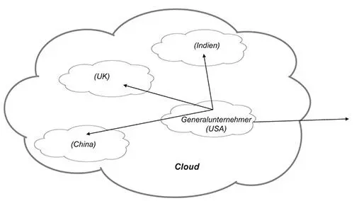 Bild vergrößern d Cloud Produkte 409 Die Key Player der ITBranche haben - фото 29