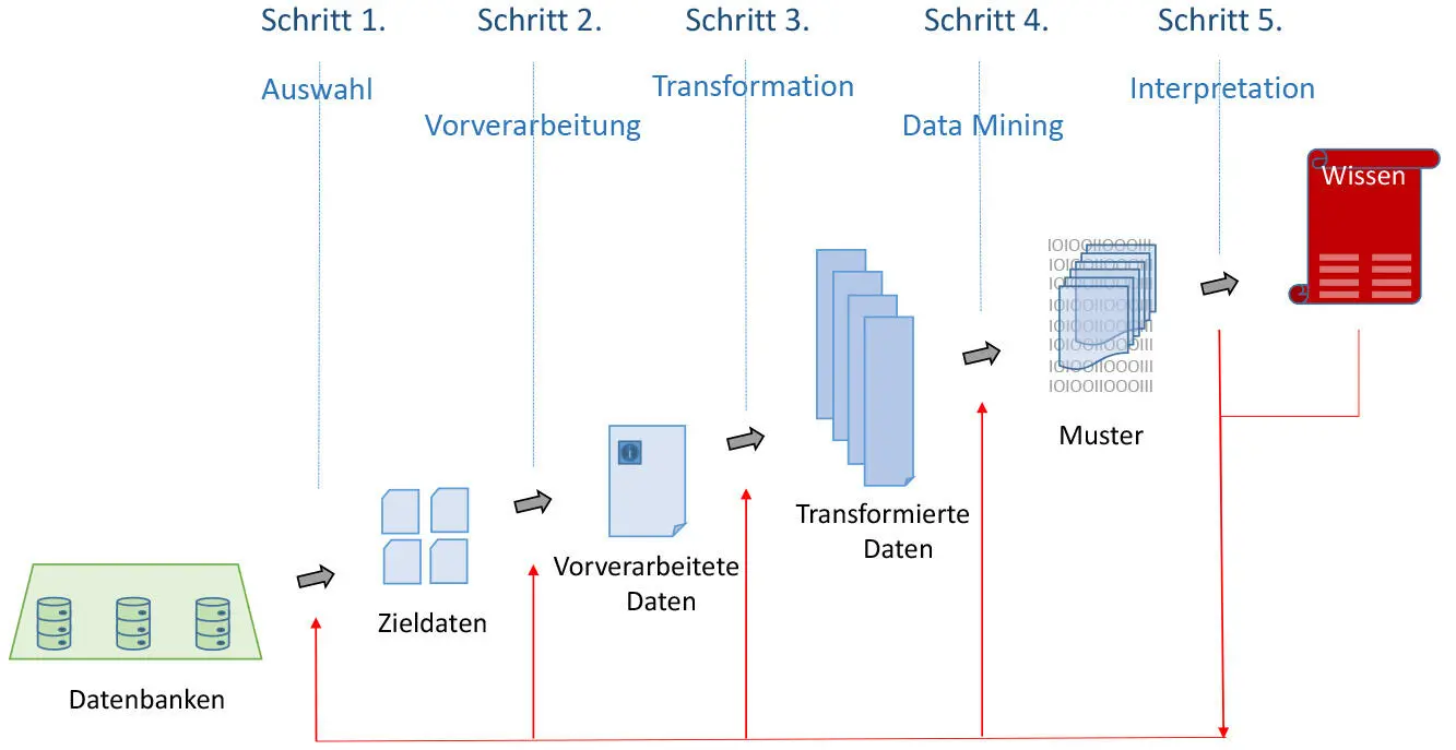 Bild vergrößern 61 Zunächst wird die Grundgesamtheit der zu untersuchenden - фото 7