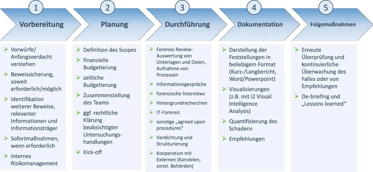 Bild vergrößern 2 Hintergrundrecherchen 48 Im Rahmen einer Tax - фото 4