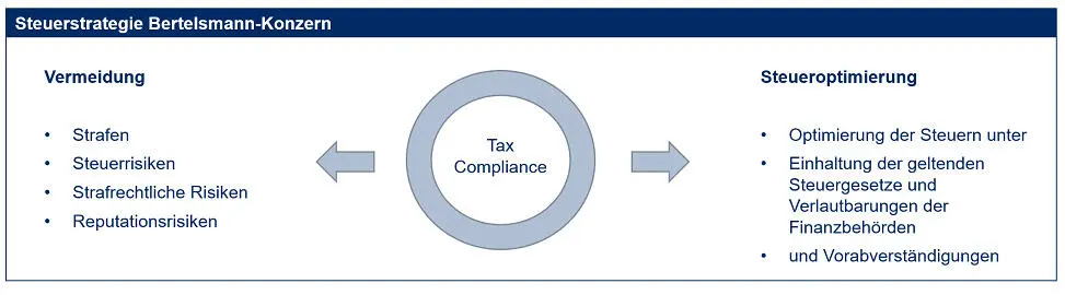 Bild vergrößern 63 Eine weitere Zielsetzung bei Bertelsmann ist die weltweite - фото 2