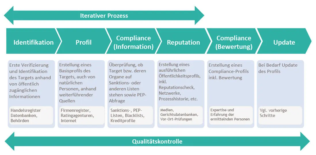 Bild vergrößern 54 Bei sehr komplexen Strukturen des oder der - фото 5