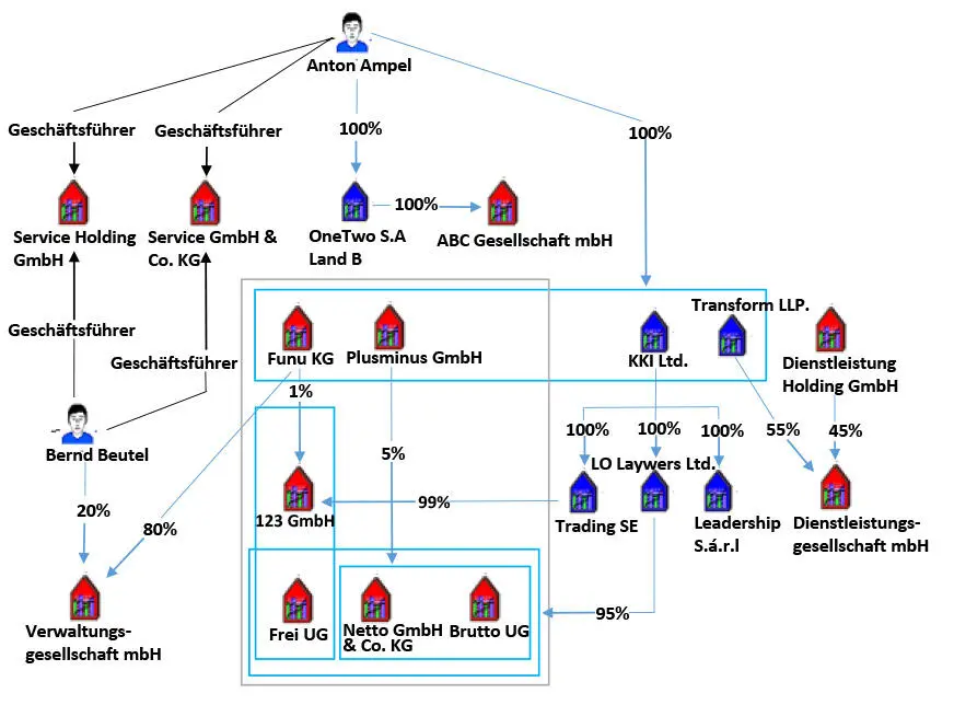 Bild vergrößern 55 Eine Herausforderung kann die Hintergrundrecherche im - фото 6